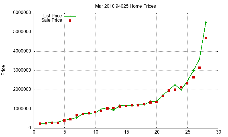 94025 Homes Just Sold 2010-03 94025 Homes Just Sold 2010-03