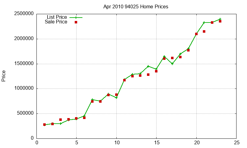 94025 Homes Just Sold 2010-04 94025 Homes Just Sold 2010-04
