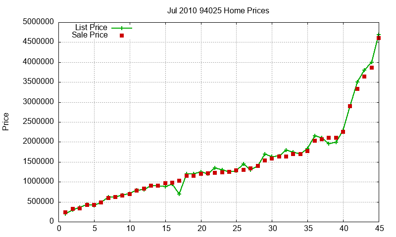 94025 Homes Just Sold 2010-07 94025 Homes Just Sold 2010-07