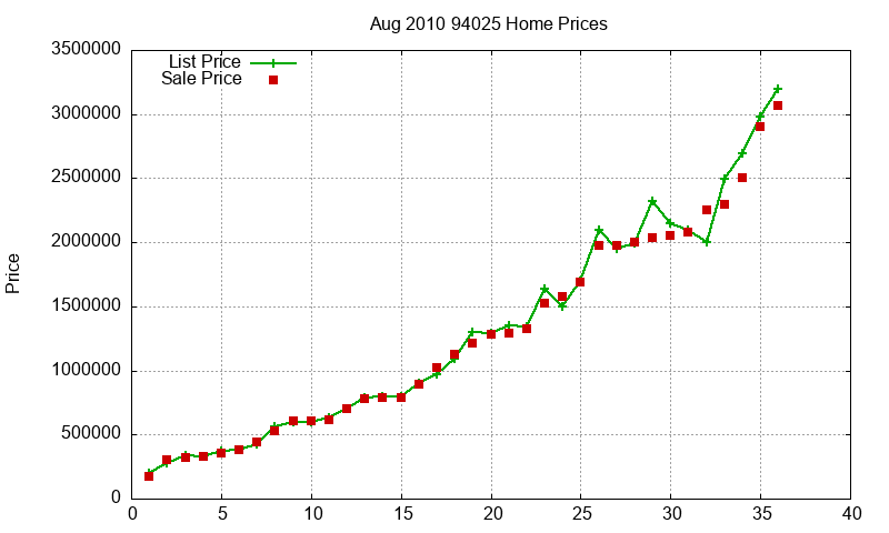 94025 Homes Just Sold 2010-08 94025 Homes Just Sold 2010-08