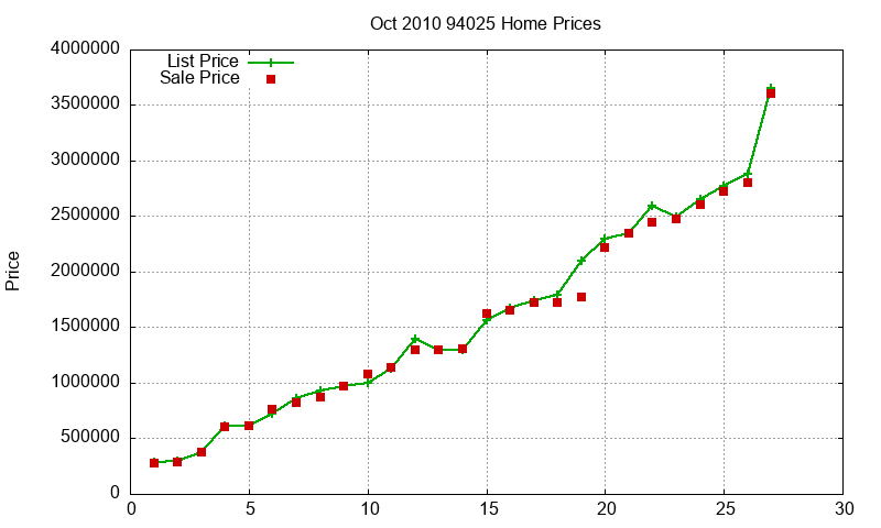 94025 Homes Just Sold 2010-10 94025 Homes Just Sold 2010-10
