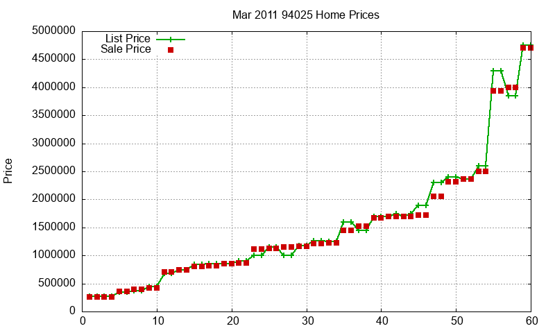 94025 Homes Just Sold 2011-03 94025 Homes Just Sold 2011-03