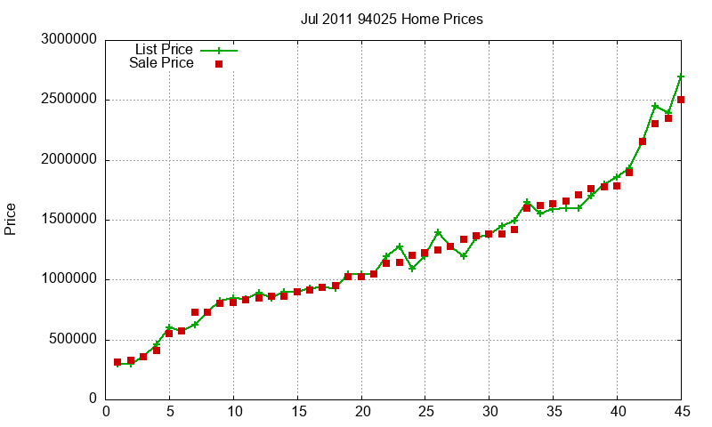 94025 Homes Just Sold 2011-07 94025 Homes Just Sold 2011-07
