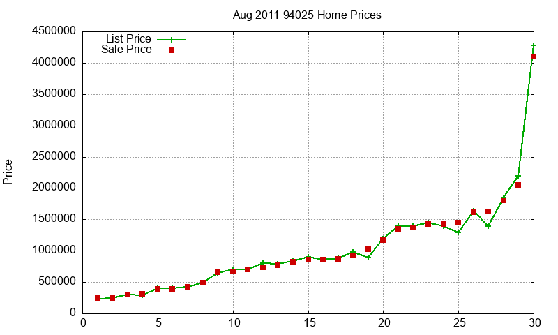 94025 Homes Just Sold 2011-08 94025 Homes Just Sold 2011-08