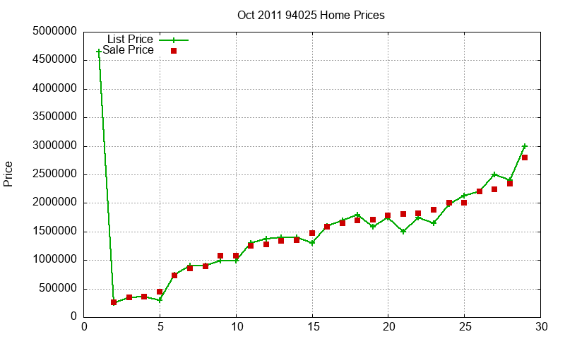 94025 Homes Just Sold 2011-10 94025 Homes Just Sold 2011-10