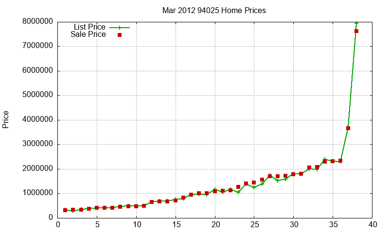 94025 Homes Just Sold 2012-03 94025 Homes Just Sold 2012-03