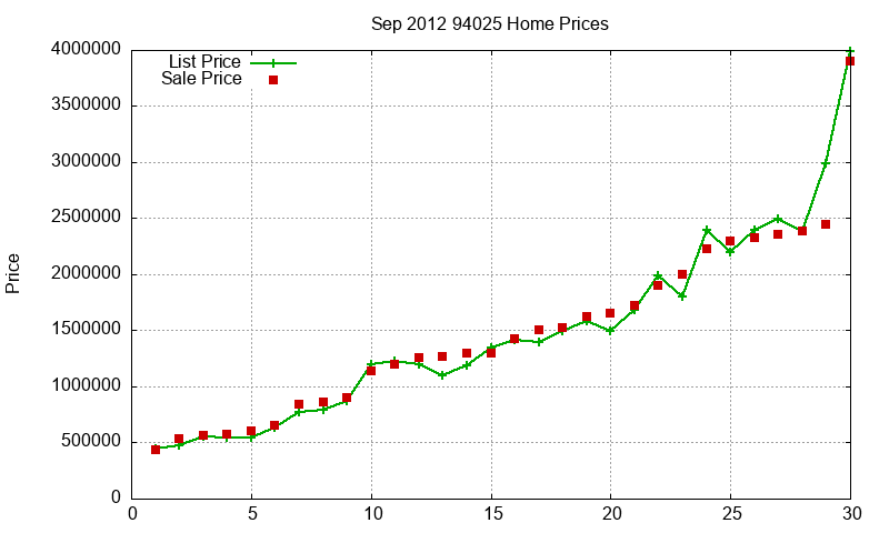 94025 Homes Just Sold 2012-09 94025 Homes Just Sold 2012-09