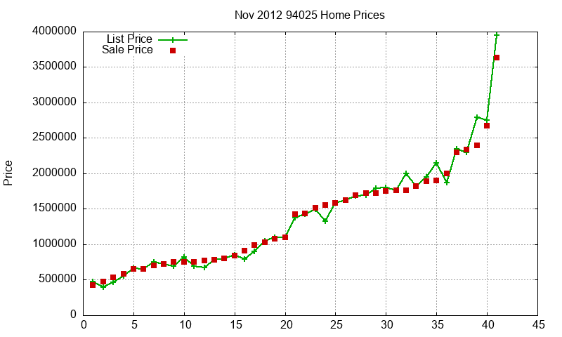 94025 Homes Just Sold 2012-11