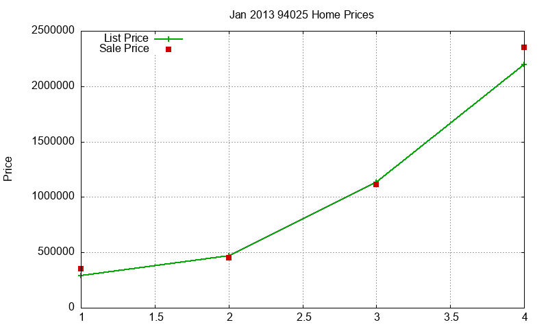 94025 Homes Just Sold 2013-01 94025 Homes Just Sold 2013-01