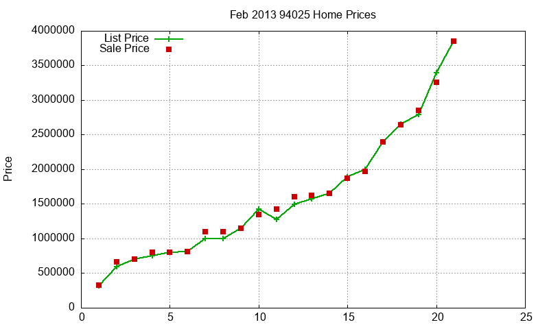 94025 Homes Just Sold 2013-02 94025 Homes Just Sold 2013-02