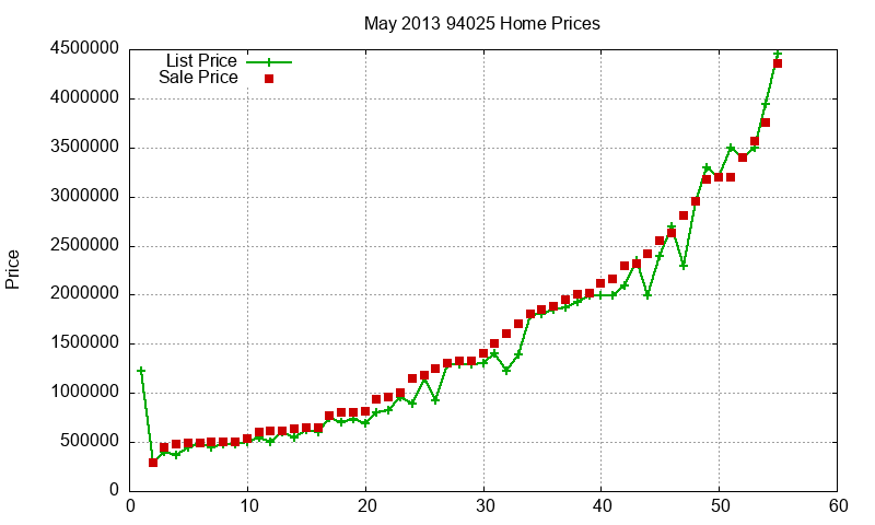94025 Homes Just Sold 2013-05 94025 Homes Just Sold 2013-05