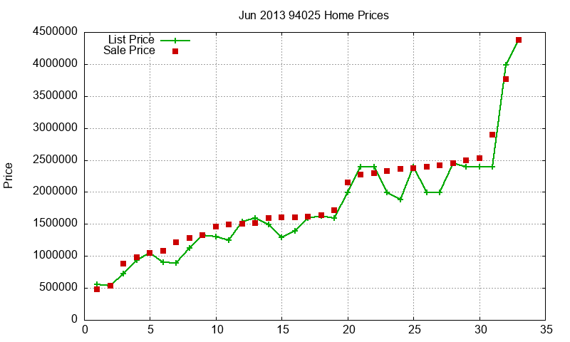 94025 Homes Just Sold 2013-06 94025 Homes Just Sold 2013-06