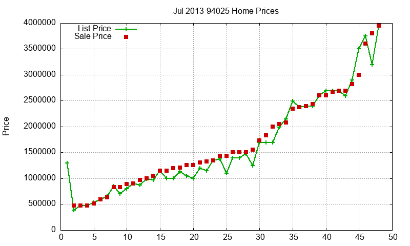 94025 Homes Just Sold 2013-07 94025 Homes Just Sold 2013-07