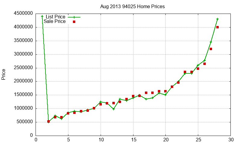 94025 Homes Just Sold 2013-08 94025 Homes Just Sold 2013-08