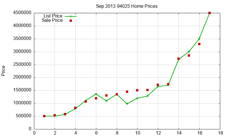 94025 Homes Just Sold 2013-09 94025 Homes Just Sold 2013-09
