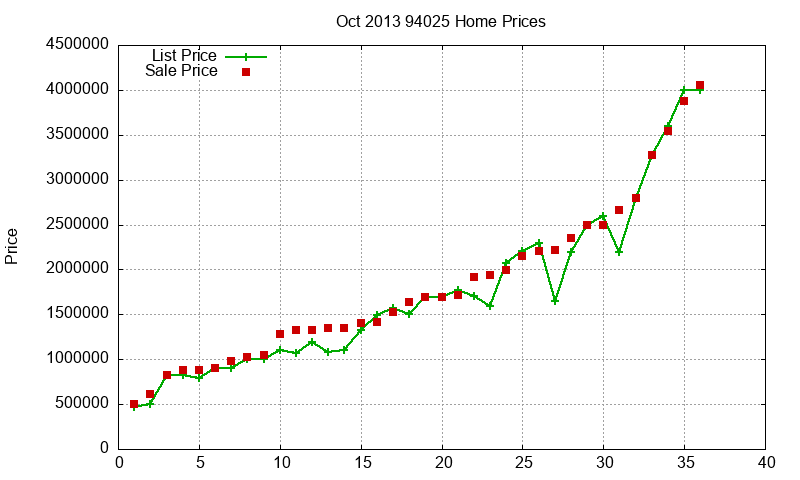 94025 Homes Just Sold 2013-10 94025 Homes Just Sold 2013-10