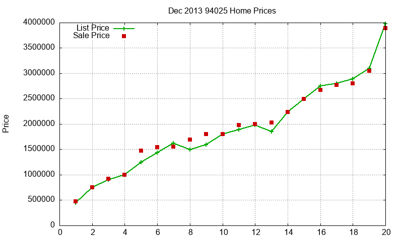 94025 Homes Just Sold 2013-12 94025 Homes Just Sold 2013-12