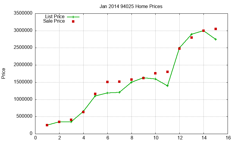 94025 Homes Just Sold 2014-01 94025 Homes Just Sold 2014-01