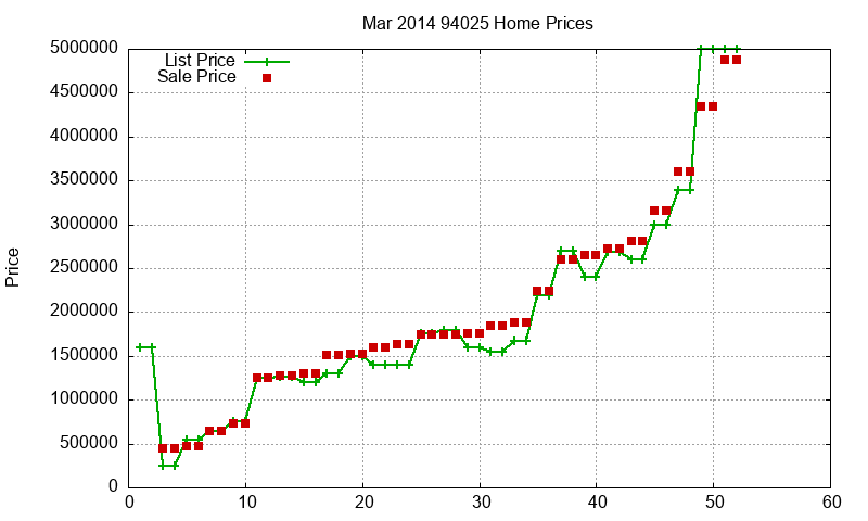 94025 Homes Just Sold 2014-03 94025 Homes Just Sold 2014-03