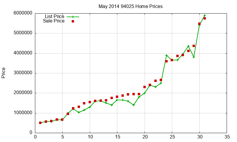 94025 Homes Just Sold 2014-05 94025 Homes Just Sold 2014-05