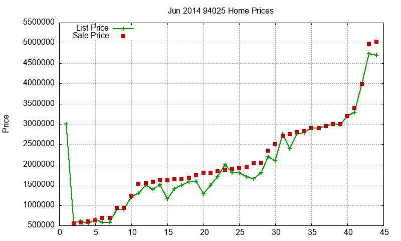 94025 Homes Just Sold 2014-06 94025 Homes Just Sold 2014-06