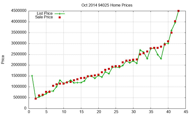 94025 Homes Just Sold 2014-10 94025 Homes Just Sold 2014-10