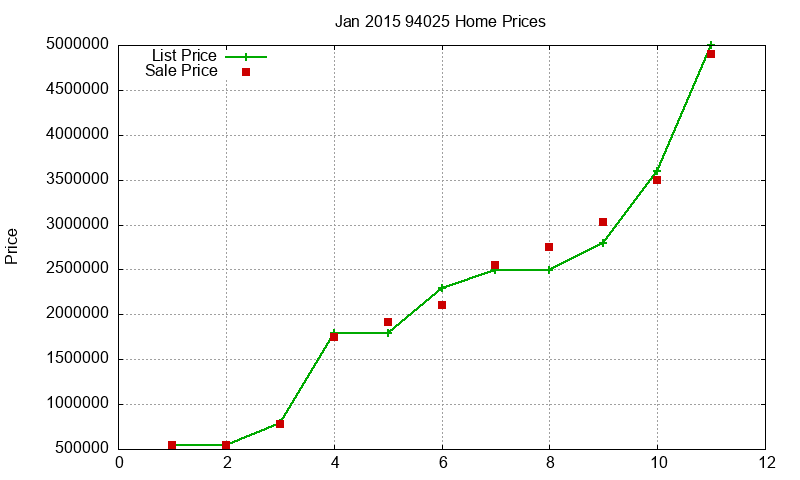 94025 Homes Just Sold 2015-01 94025 Homes Just Sold 2015-01