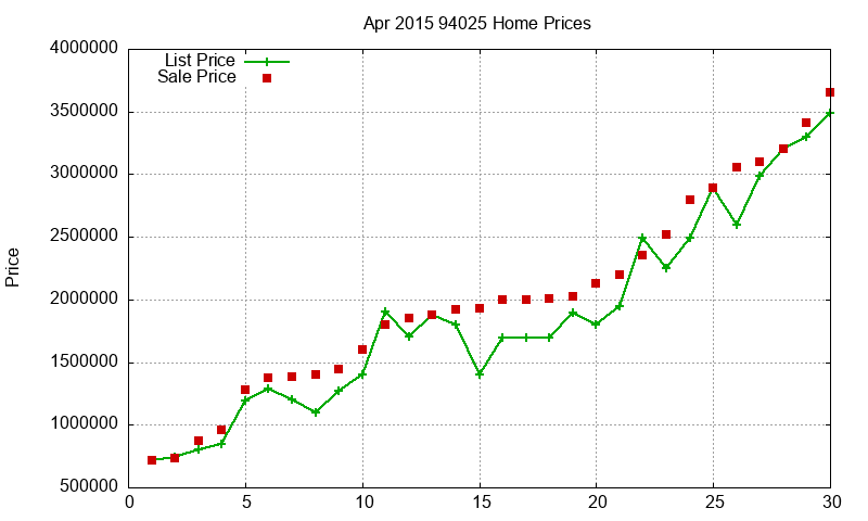 94025 Homes Just Sold 2015-04 94025 Homes Just Sold 2015-04