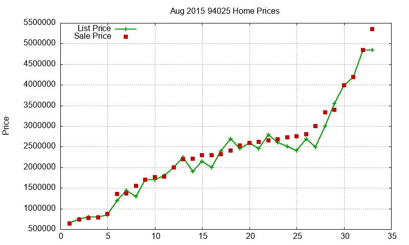 94025 Homes Just Sold 2015-08 94025 Homes Just Sold 2015-08
