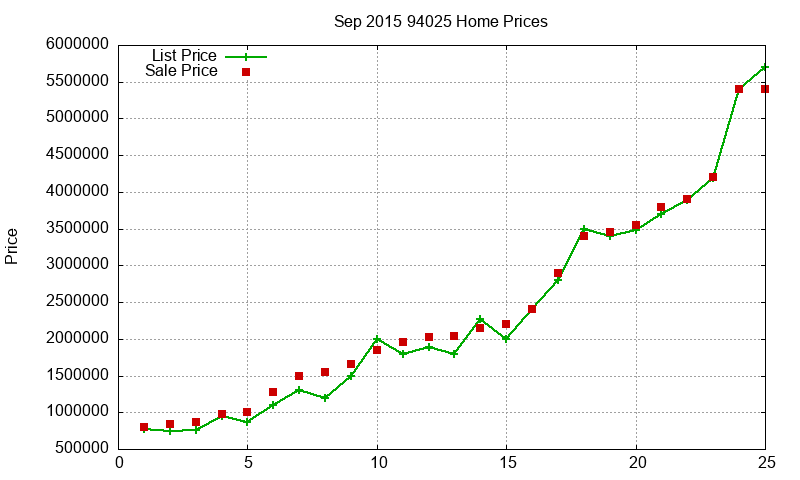 94025 Homes Just Sold 2015-09 94025 Homes Just Sold 2015-09