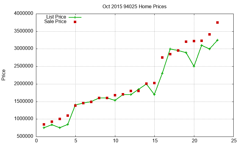 94025 Homes Just Sold 2015-10 94025 Homes Just Sold 2015-10