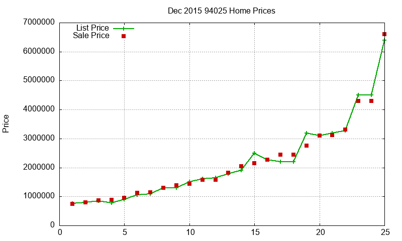 94025 Homes Just Sold 2015-12 94025 Homes Just Sold 2015-12