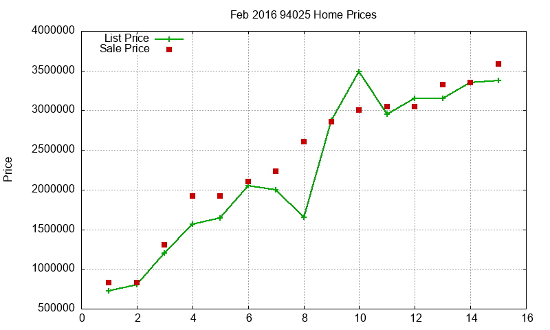 94025 Homes Just Sold 2016-02 94025 Homes Just Sold 2016-02