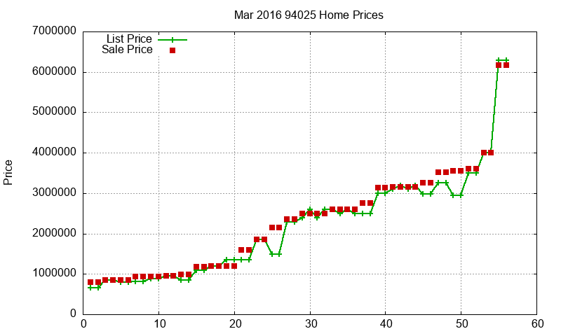 94025 Homes Just Sold 2016-03 94025 Homes Just Sold 2016-03