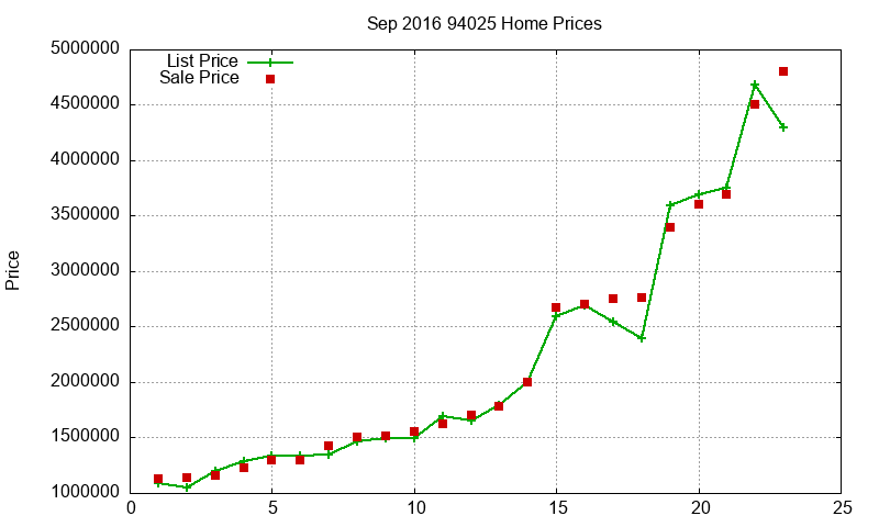 94025 Homes Just Sold 2016-09 94025 Homes Just Sold 2016-09