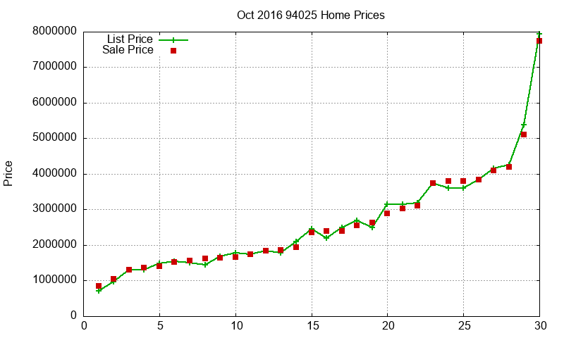94025 Homes Just Sold 2016-10