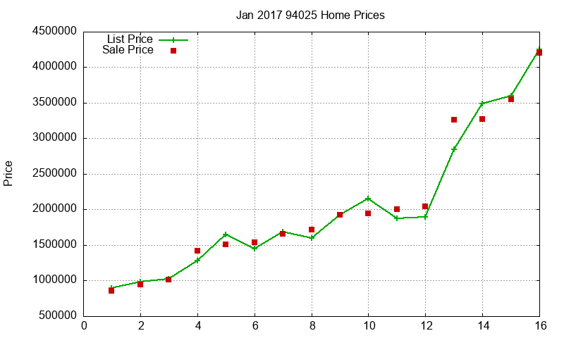 94025 Homes Just Sold 2017-01 94025 Homes Just Sold 2017-01