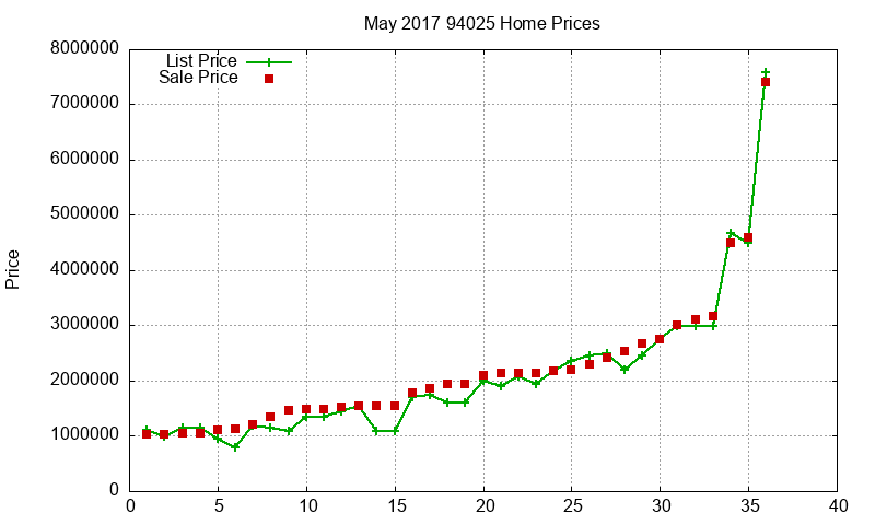 94025 Homes Just Sold 2017-05 94025 Homes Just Sold 2017-05