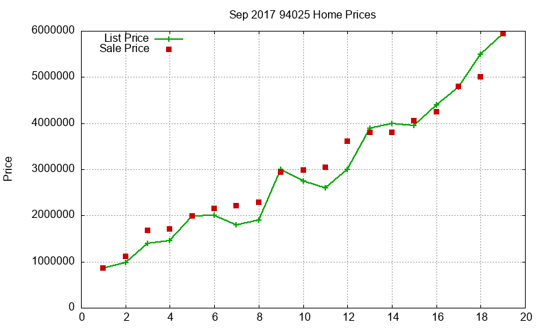 94025 Homes Just Sold 2017-09 94025 Homes Just Sold 2017-09