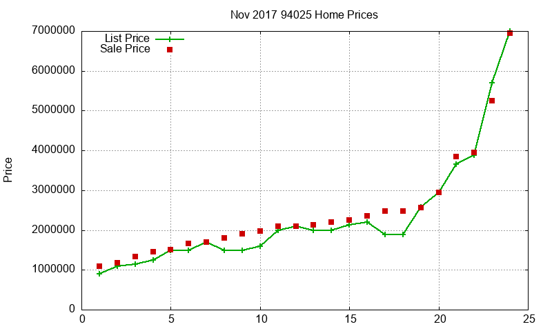 94025 Homes Just Sold 2017-11 94025 Homes Just Sold 2017-11