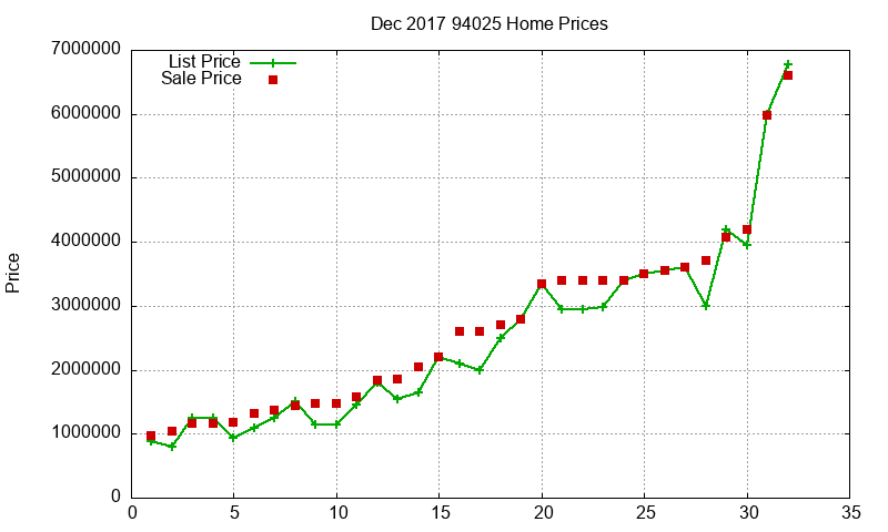 94025 Homes Just Sold 2017-12 94025 Homes Just Sold 2017-12