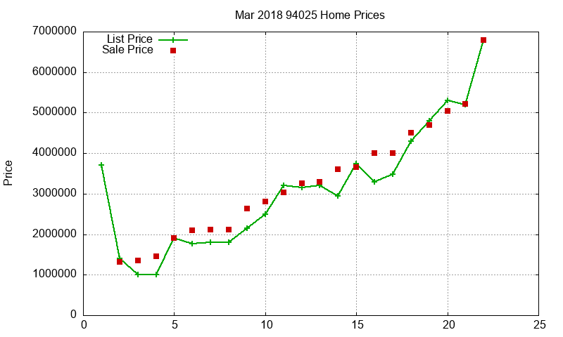 94025 Homes Just Sold 2018-03 94025 Homes Just Sold 2018-03
