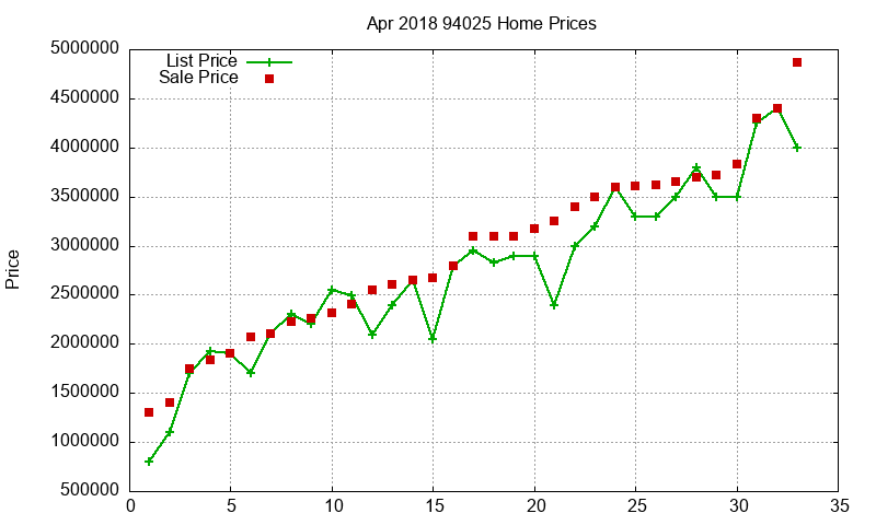 94025 Homes Just Sold 2018-04 94025 Homes Just Sold 2018-04