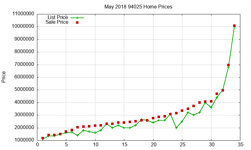 94025 Homes Just Sold 2018-05 94025 Homes Just Sold 2018-05