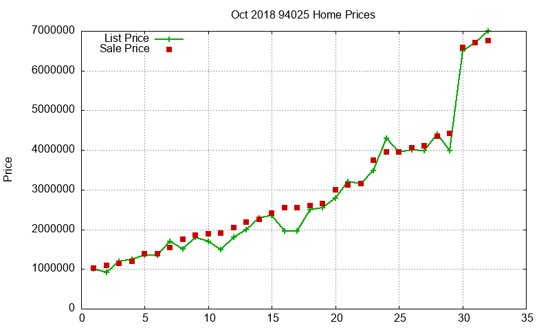 94025 Homes Just Sold 2018-10 94025 Homes Just Sold 2018-10