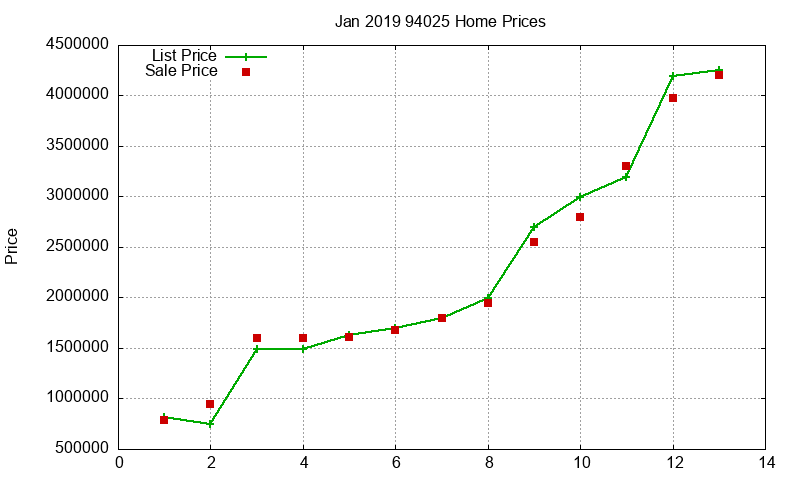 94025 Homes Just Sold 2019-01 94025 Homes Just Sold 2019-01
