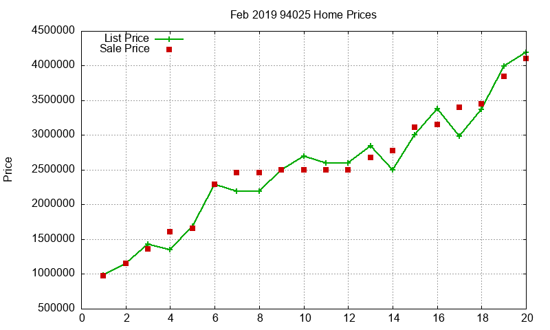 94025 Homes Just Sold 2019-02 94025 Homes Just Sold 2019-02