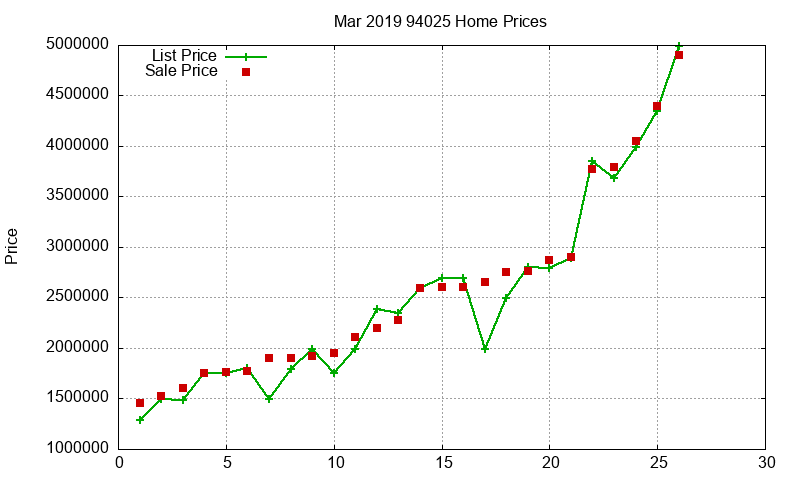 94025 Homes Just Sold 2019-03 94025 Homes Just Sold 2019-03