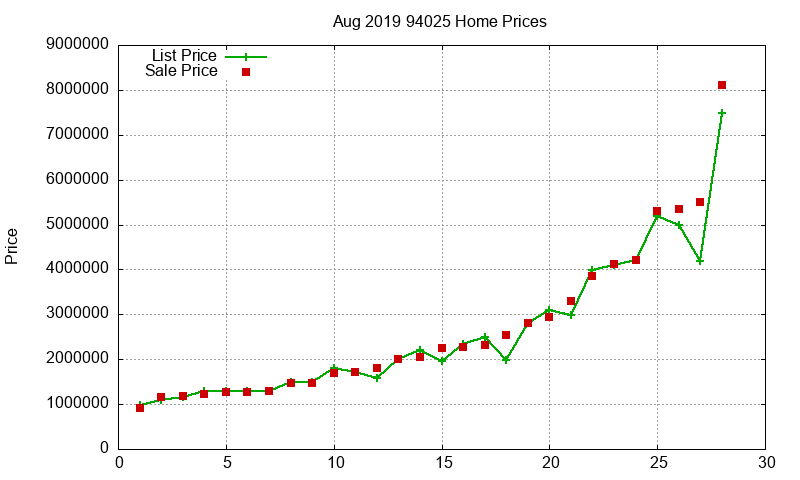94025 Homes Just Sold 2019-08 94025 Homes Just Sold 2019-08