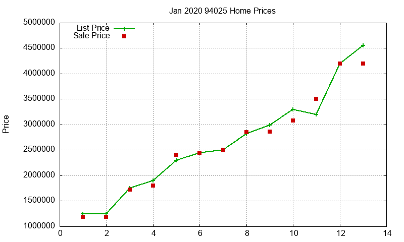 94025 Homes Just Sold 2020-01 94025 Homes Just Sold 2020-01